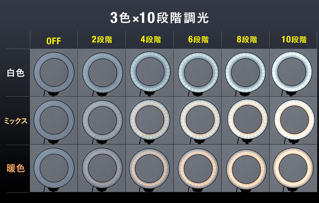 3F~10iK