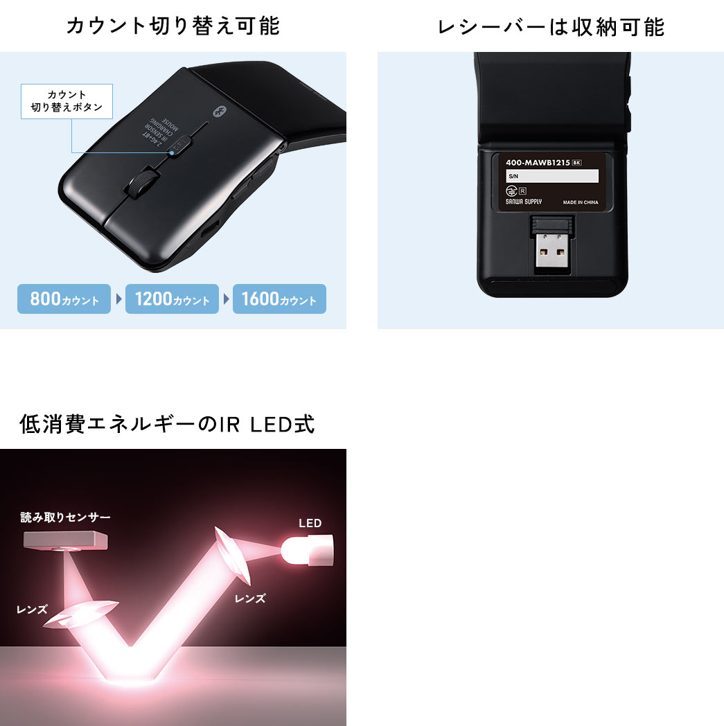 800A1200A1600JEg̐؂ւ\B^тɕ֗ȃ|[`tBGlM[IRLEDłB