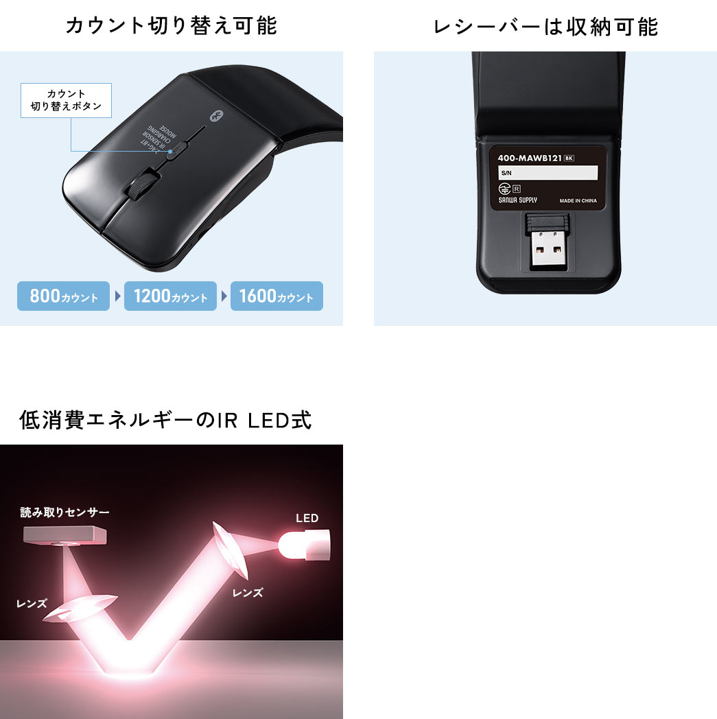 800A1200A1600JEg̐؂ւ\B^тɕ֗ȃ|[`tBGlM[IRLEDłB