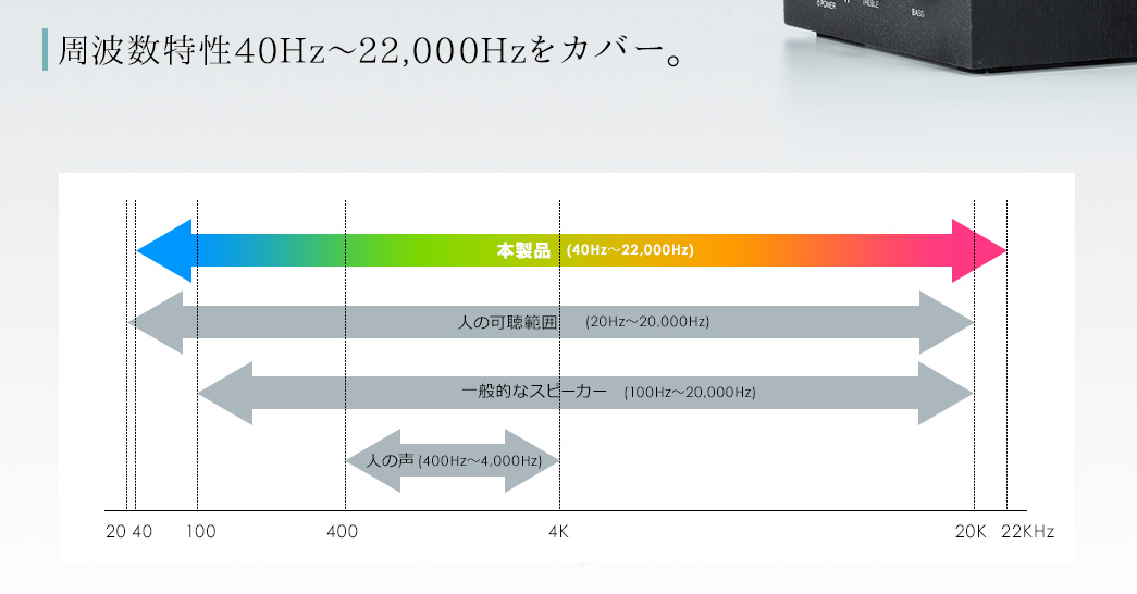 g40Hz`22,000HzJo[