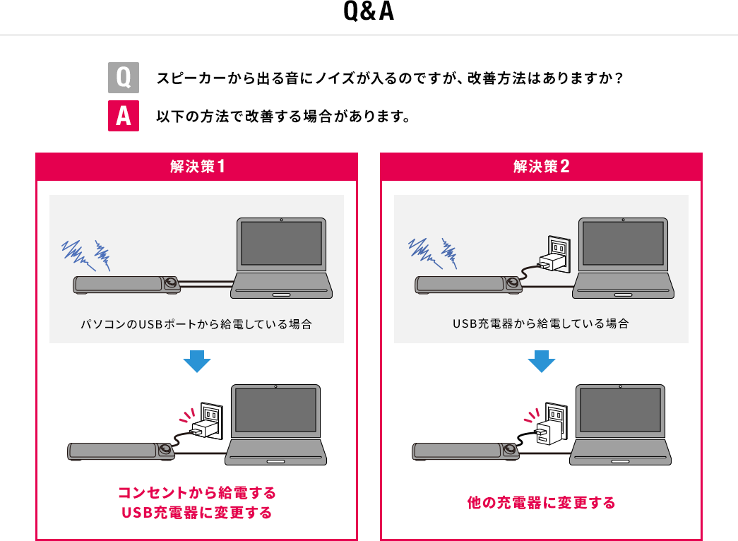 Q&A Q Xs[J[o鉹ɃmCŶłAP@͂܂H A ȉ̕@ŉPꍇ܂B1 p\RUSB|[g狋dĂꍇ RZg狋dUSB[dɕύX 2 USB[d킩狋dĂꍇ ̏[dɕύX
