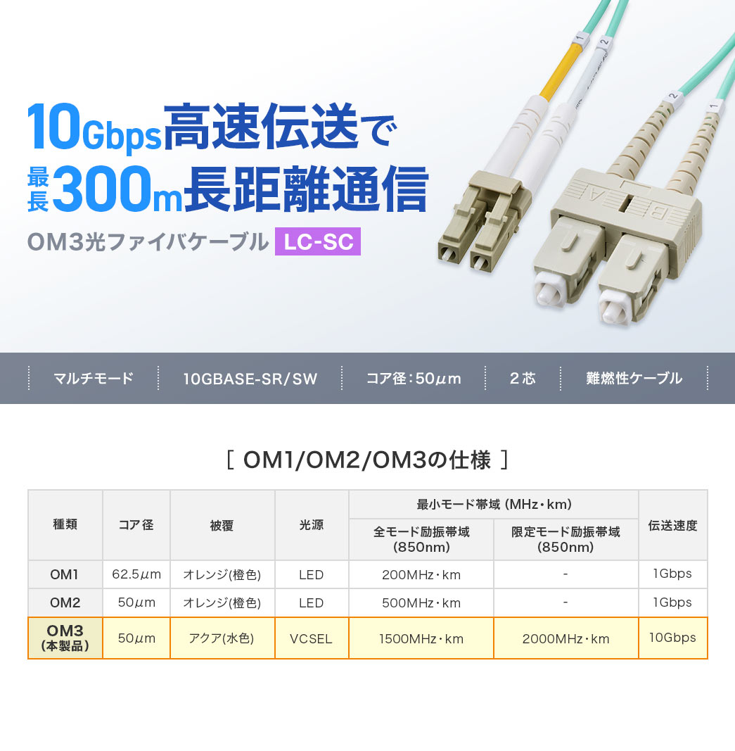 Œ300m̒ʐMɑΉOM3t@CoP[uŁA10GBASE-SR/SWɑΉBRAa50mc̗pAxXeXXpC\ƓRP[udlɂȂĂ܂B