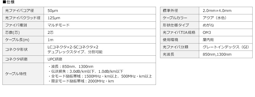 RAa50mANbha125m̃}`[ht@CoŁAc2cBP[u1mŁARlN^`LCRlN^~2 - SCRlN^~2̃fvbNX^Cvi\jłBRlN^UPCAWOa2.0mm~4.0mmAP[uJ[̓ANAiFjB`dl^Cv͂߂˃^CvŁAt@Coނ̓O[gCfbNXiGIjBΉg850nm1300nmApƂĎgp\łB